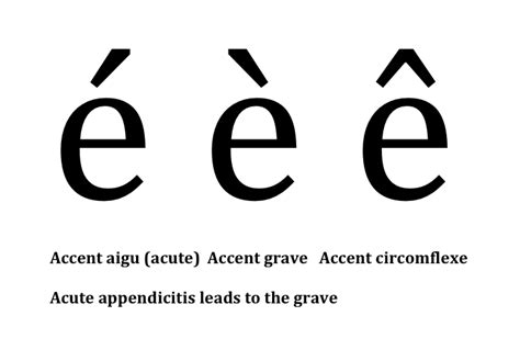 e accent circonflexe copy paste.